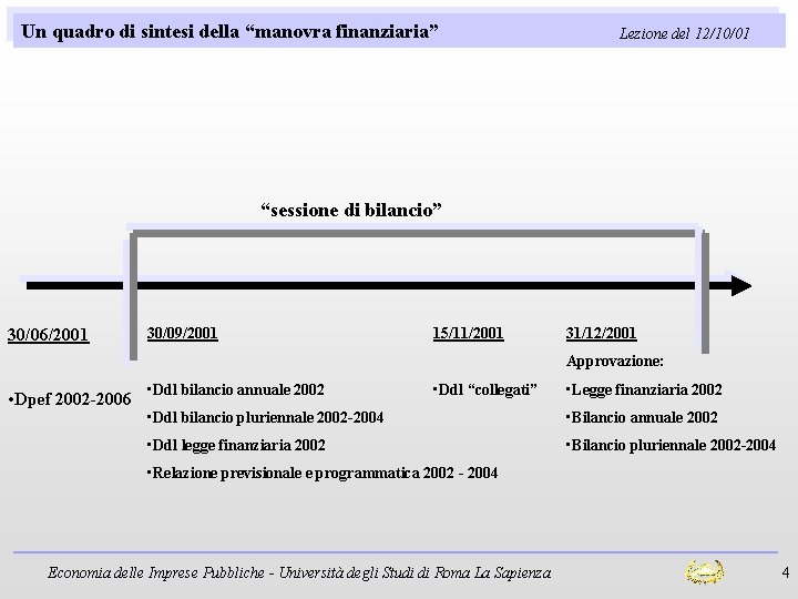 Un quadro di sintesi della “manovra finanziaria” Lezione del 12/10/01 “sessione di bilancio” 30/06/2001