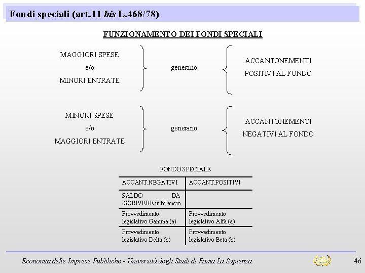 Fondi speciali (art. 11 bis L. 468/78) FUNZIONAMENTO DEI FONDI SPECIALI MAGGIORI SPESE e/o