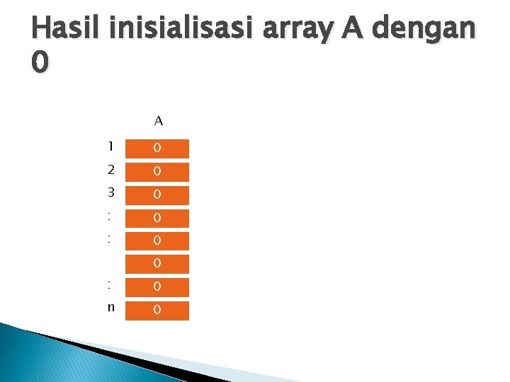 Hasil inisialisasi array A dengan 0 A 1 0 2 0 3 0 :