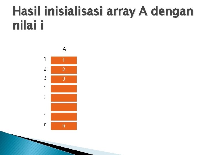 Hasil inisialisasi array A dengan nilai i A 1 1 2 2 3 3