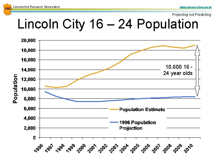 Lincolnshire Research Observatory www. research-lincs. org. uk Projecting not Predicting Lincoln City 16 –