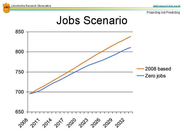 Lincolnshire Research Observatory www. research-lincs. org. uk Projecting not Predicting Jobs Scenario 