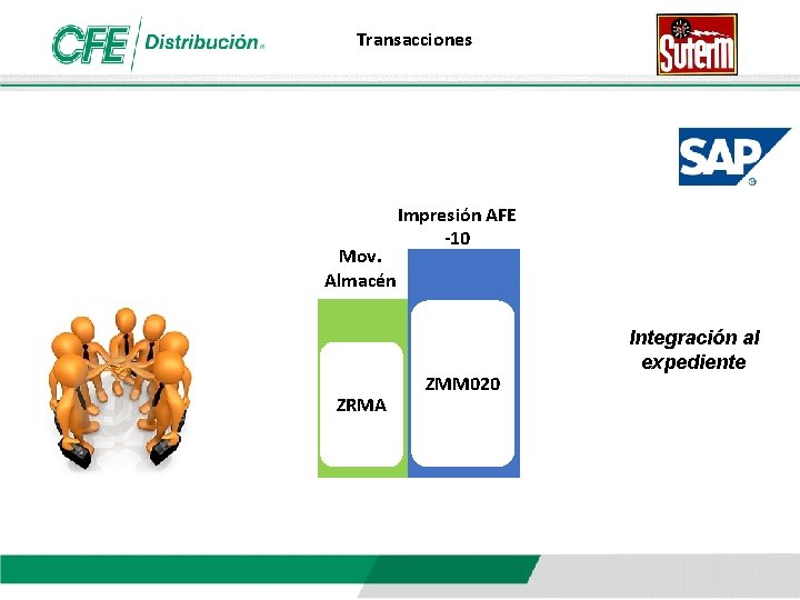 Transacciones Mov. Almacén ZRMA Impresión AFE -10 ZMM 020 Integración al expediente 