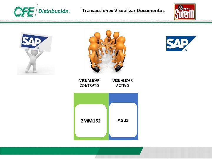 Transacciones Visualizar Documentos USO DE TRANSACCIONES R 3 VISUALIZAR CONTRATO ZMM 152 VISUALIZAR ACTIVO