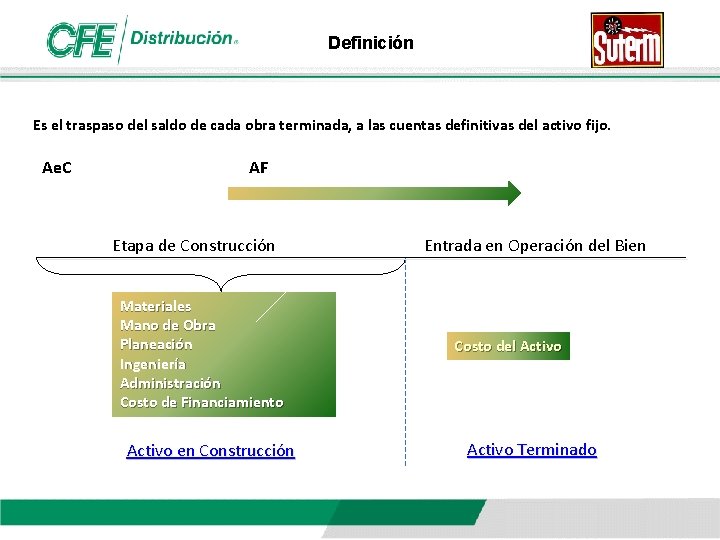 Definición Es el traspaso del saldo de cada obra terminada, a las cuentas definitivas