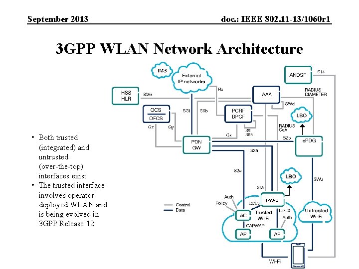 September 2013 doc. : IEEE 802. 11 -13/1060 r 1 3 GPP WLAN Network