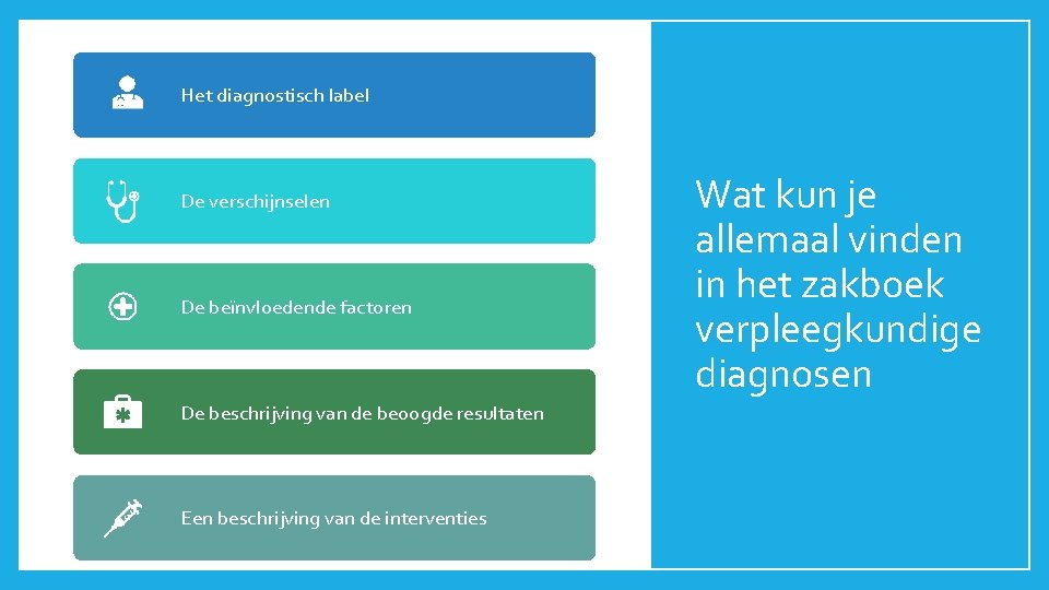 Het diagnostisch label De verschijnselen De beïnvloedende factoren De beschrijving van de beoogde resultaten