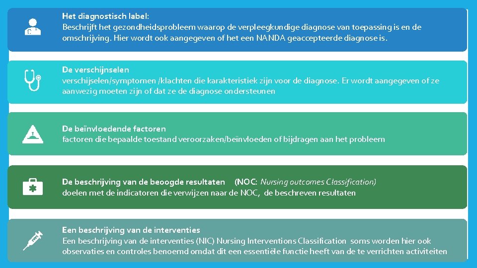 Het diagnostisch label: Beschrijft het gezondheidsprobleem waarop de verpleegkundige diagnose van toepassing is en