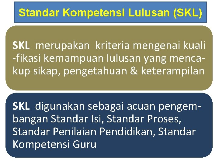 Standar Kompetensi Lulusan (SKL) SKL merupakan kriteria mengenai kuali -fikasi kemampuan lulusan yang mencakup