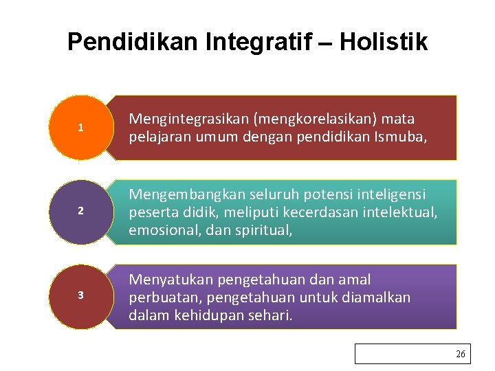 Pendidikan Integratif – Holistik 1 Mengintegrasikan (mengkorelasikan) mata pelajaran umum dengan pendidikan Ismuba, 2