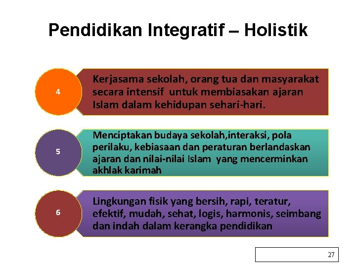 Pendidikan Integratif – Holistik 4 Kerjasama sekolah, orang tua dan masyarakat secara intensif untuk