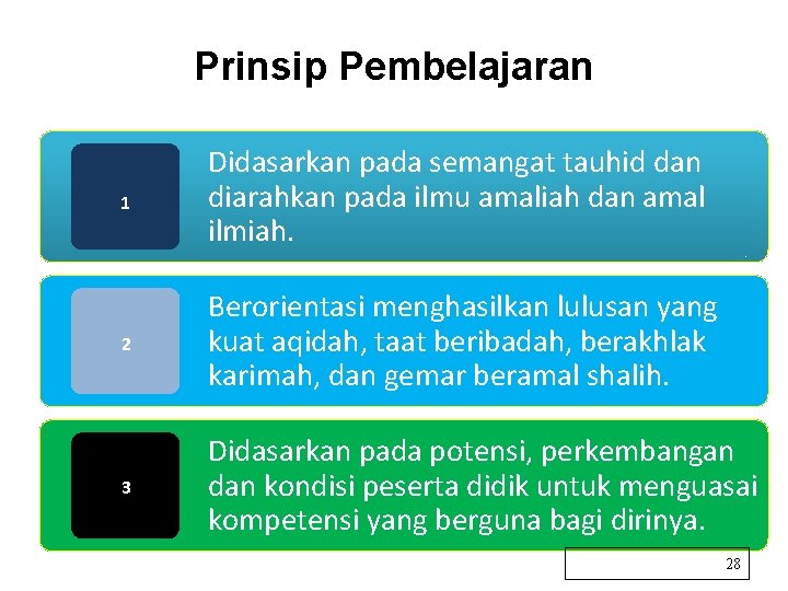 Prinsip Pembelajaran 1 Didasarkan pada semangat tauhid dan diarahkan pada ilmu amaliah dan amal