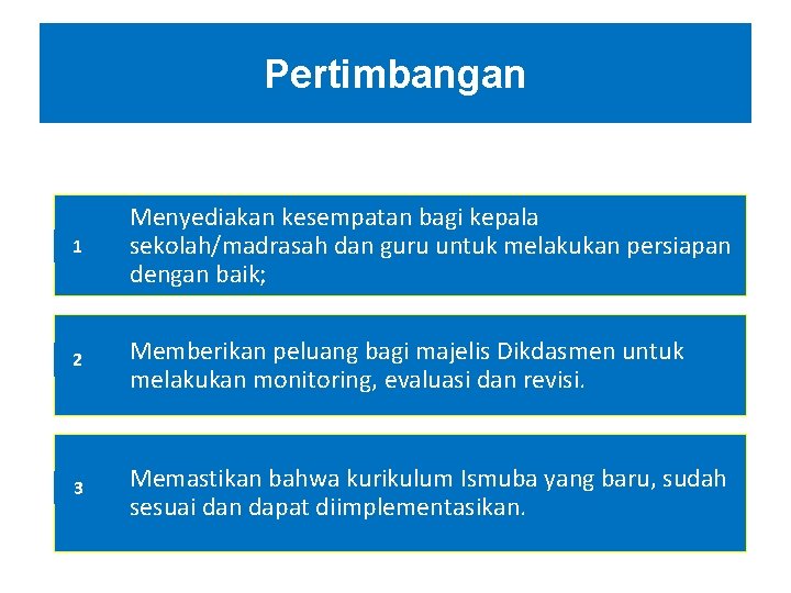 Pertimbangan 1 Menyediakan kesempatan bagi kepala sekolah/madrasah dan guru untuk melakukan persiapan dengan baik;