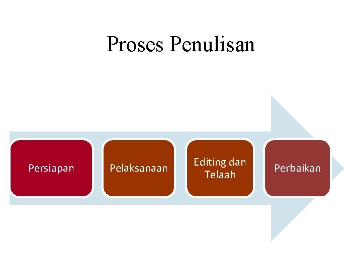 Proses Penulisan Persiapan Pelaksanaan Editing dan Telaah Perbaikan 