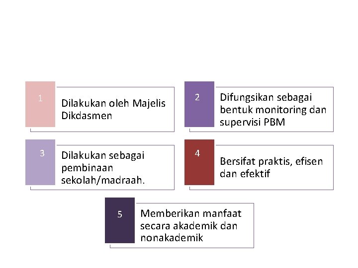 Prinsip Pendistribusian 1 Dilakukan oleh Majelis Dikdasmen 3 Dilakukan sebagai pembinaan sekolah/madraah. 5 2