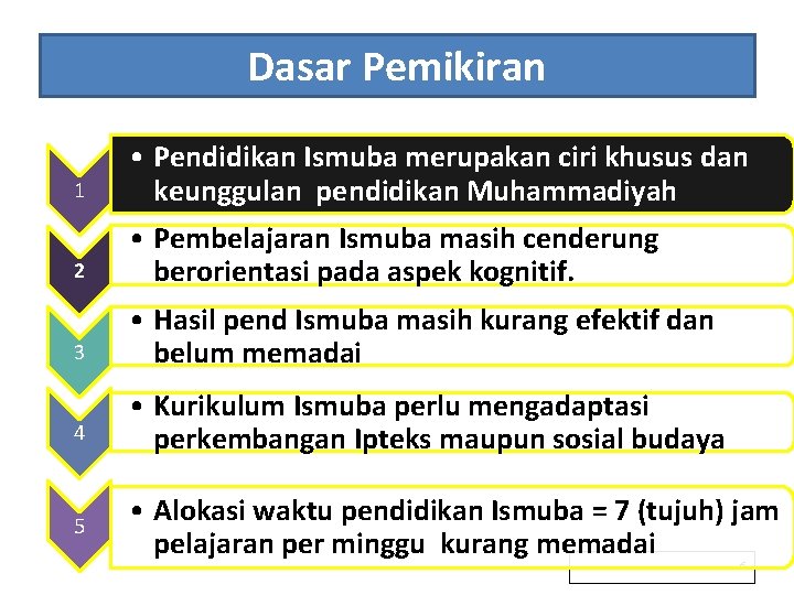 Dasar Pemikiran 1 • Pendidikan Ismuba merupakan ciri khusus dan keunggulan pendidikan Muhammadiyah 2