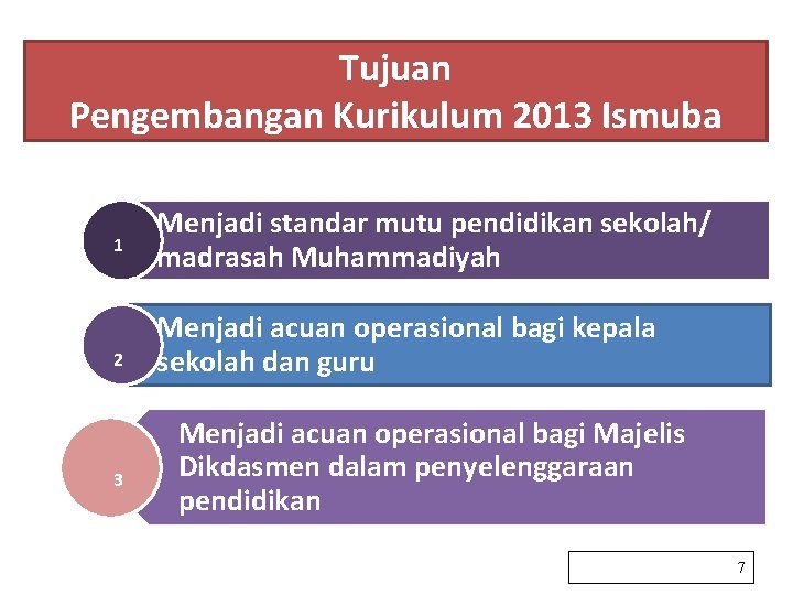 Tujuan Pengembangan Kurikulum 2013 Ismuba 1 2 3 Menjadi standar mutu pendidikan sekolah/ madrasah