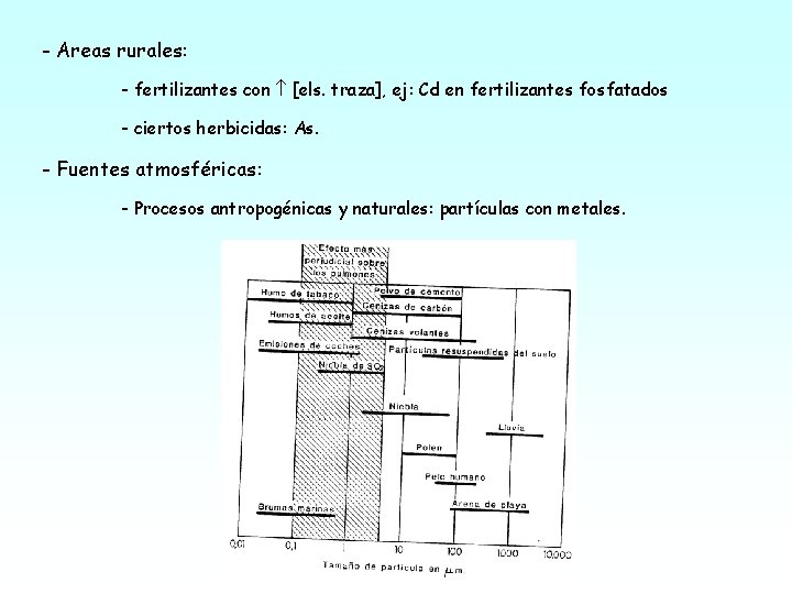 - Areas rurales: - fertilizantes con [els. traza], ej: Cd en fertilizantes fosfatados -