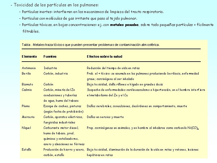 - Toxicidad de las partículas en los pulmones: - Partículas inertes: interfieren en los