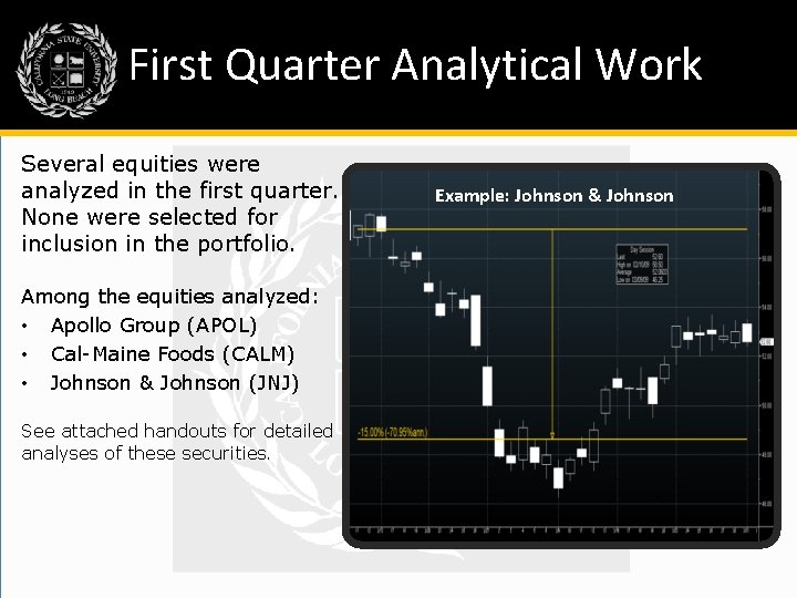 First Quarter Analytical Work Several equities were analyzed in the first quarter. None were