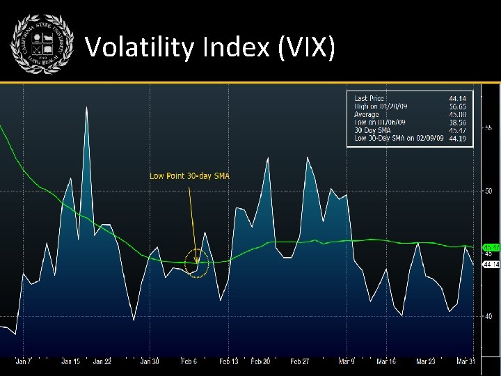 Volatility Index (VIX) 