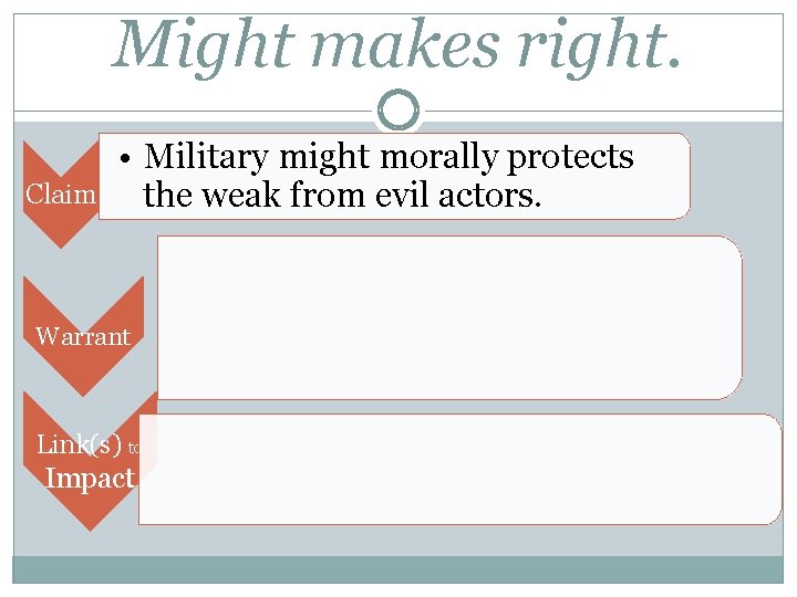 Might makes right. Claim • Military might morally protects the weak from evil actors.