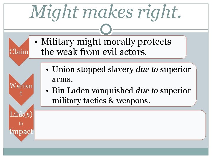 Might makes right. Claim Warran t Link(s) to Impact • Military might morally protects