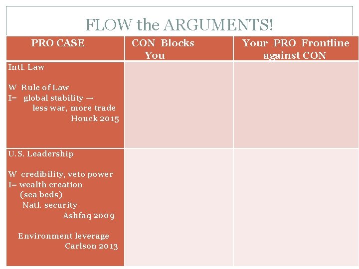FLOW the ARGUMENTS! PRO CASE Intl. Law W Rule of Law I= global stability