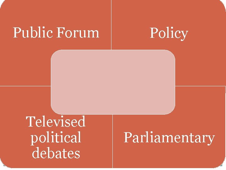 Public Forum Policy Televised political debates Parliamentary 