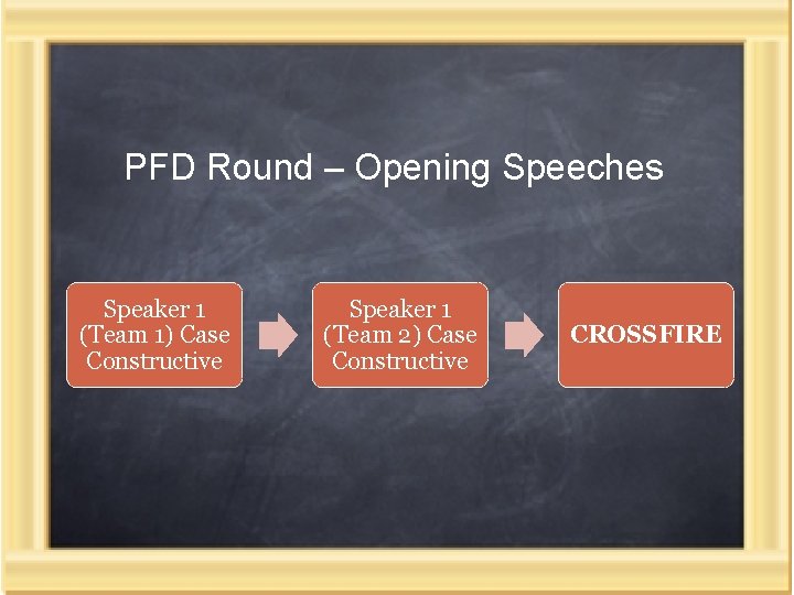 PFD Round – Opening Speeches Speaker 1 (Team 1) Case Constructive Speaker 1 (Team