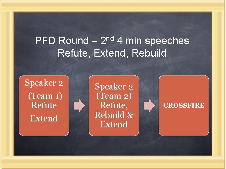 PFD Round – 2 nd 4 min speeches Refute, Extend, Rebuild Speaker 2 (Team