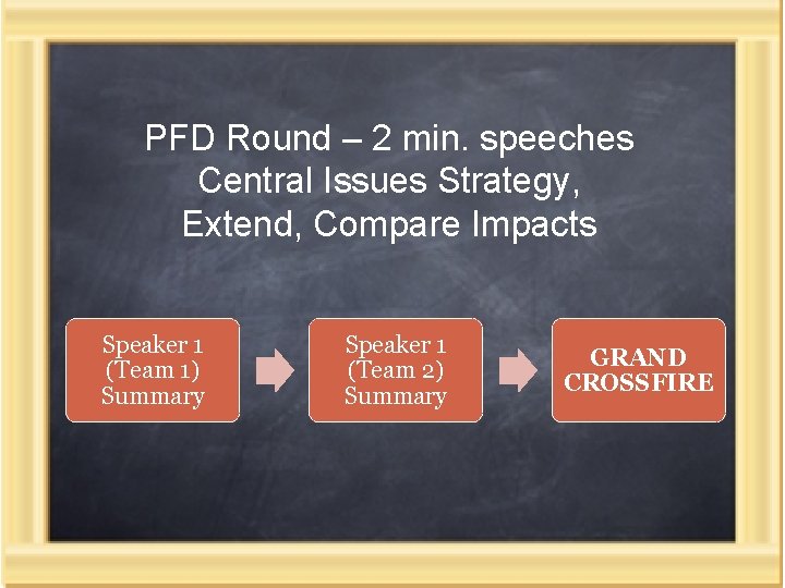 PFD Round – 2 min. speeches Central Issues Strategy, Extend, Compare Impacts Speaker 1