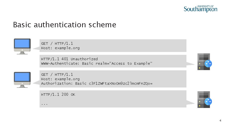 Basic authentication scheme GET / HTTP/1. 1 Host: example. org HTTP/1. 1 401 Unauthorized
