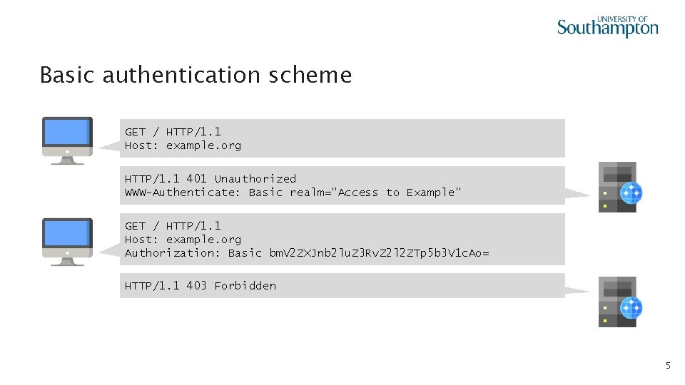 Basic authentication scheme GET / HTTP/1. 1 Host: example. org HTTP/1. 1 401 Unauthorized