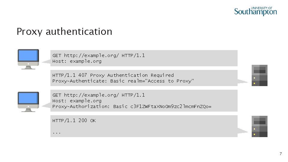 Proxy authentication GET http: //example. org/ HTTP/1. 1 Host: example. org HTTP/1. 1 407