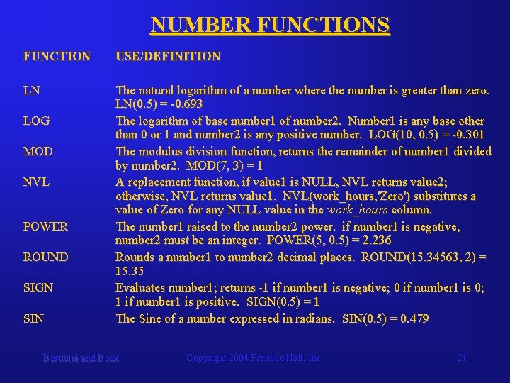 NUMBER FUNCTIONS FUNCTION USE/DEFINITION LN The natural logarithm of a number where the number