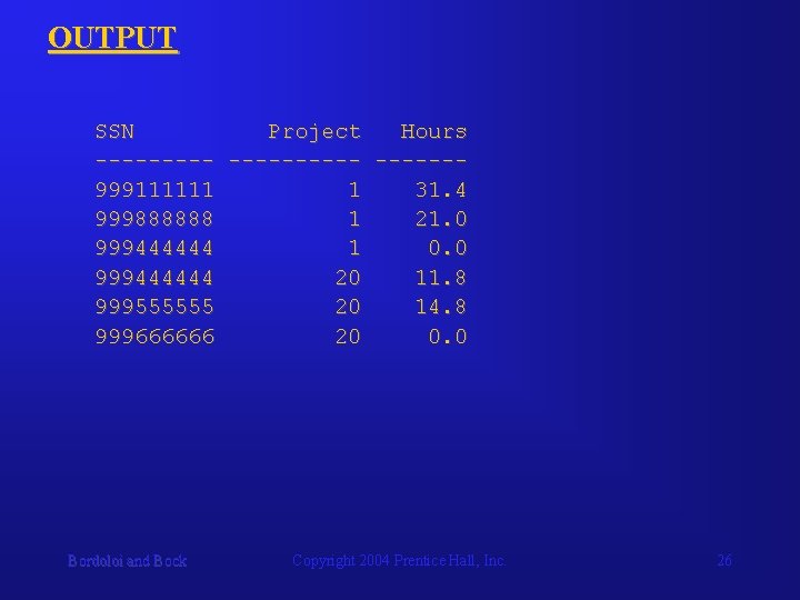 OUTPUT SSN Project Hours ----------999111111 1 31. 4 999888888 1 21. 0 999444444 1