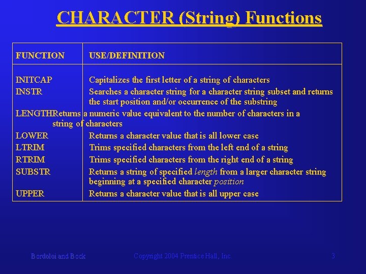 CHARACTER (String) Functions FUNCTION USE/DEFINITION INITCAP INSTR Capitalizes the first letter of a string