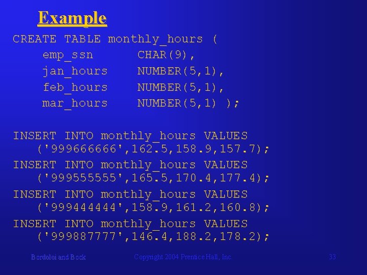 Example CREATE TABLE monthly_hours ( emp_ssn CHAR(9), jan_hours NUMBER(5, 1), feb_hours NUMBER(5, 1), mar_hours