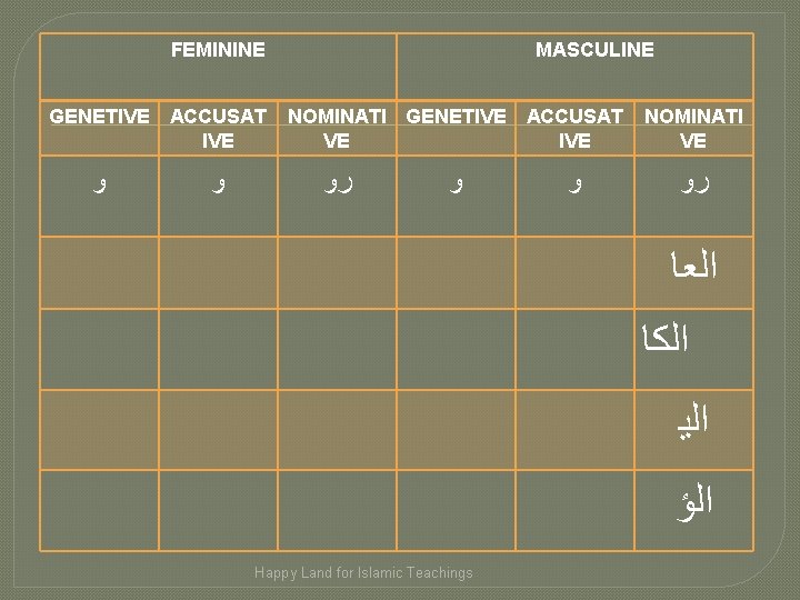 FEMININE GENETIVE ACCUSAT IVE ﻭ ﻭ MASCULINE NOMINATI GENETIVE ACCUSAT VE IVE ﺭﻭ ﻭ