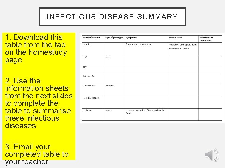 INFECTIOUS DISEASE SUMMARY 1. Download this table from the tab on the homestudy page