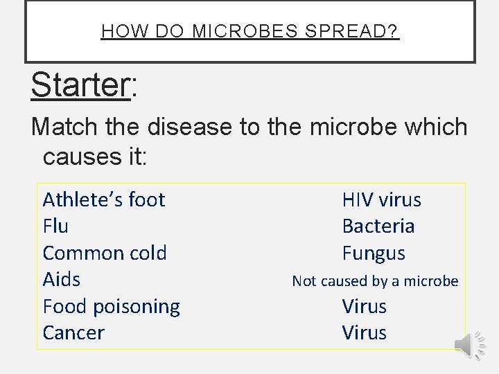 HOW DO MICROBES SPREAD? Starter: Match the disease to the microbe which causes it: