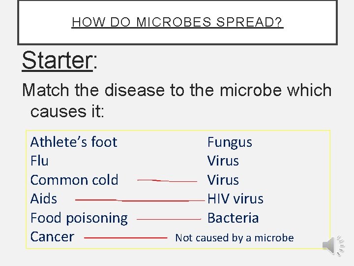 HOW DO MICROBES SPREAD? Starter: Match the disease to the microbe which causes it: