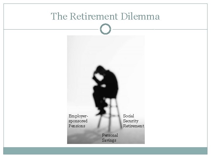 The Retirement Dilemma Employersponsored Pensions Social Security Retirement Personal Savings 