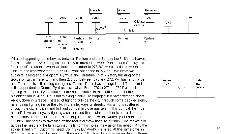 -285 -282 -280 Heracle a -280 Asculu m -279 ant eleph s Thurri appeals