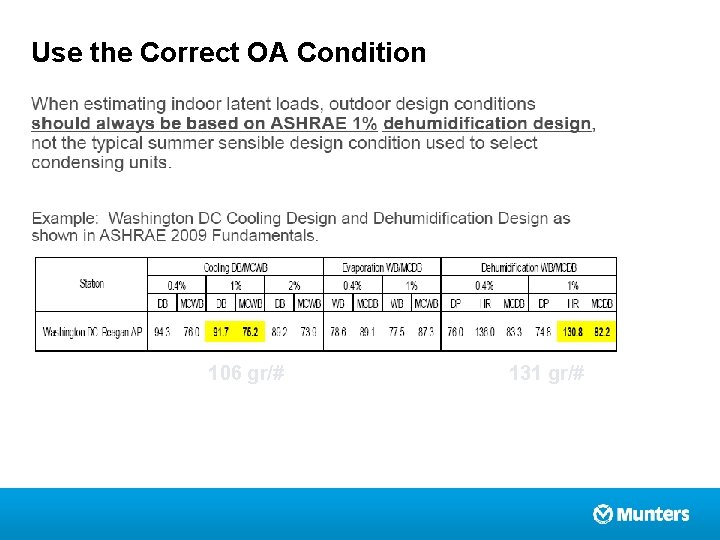 Use the Correct OA Condition 106 gr/# 131 gr/# 