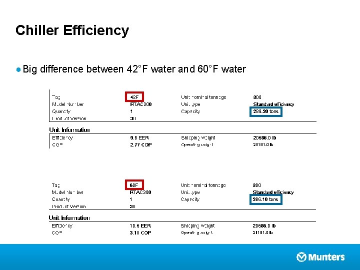 Chiller Efficiency ● Big difference between 42°F water and 60°F water 
