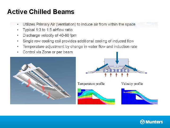 Active Chilled Beams 