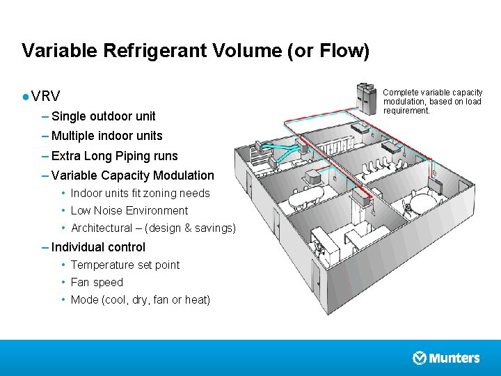 Variable Refrigerant Volume (or Flow) ● VRV – Single outdoor unit – Multiple indoor