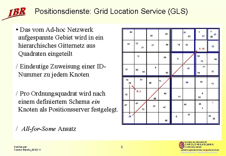 Positionsdienste: Grid Location Service (GLS) • Das vom Ad-hoc Netzwerk aufgespannte Gebiet wird in